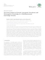 Structural analysis of factual, conceptual, procedural, and metacognitive knowledge in a multidimensional knowledge network